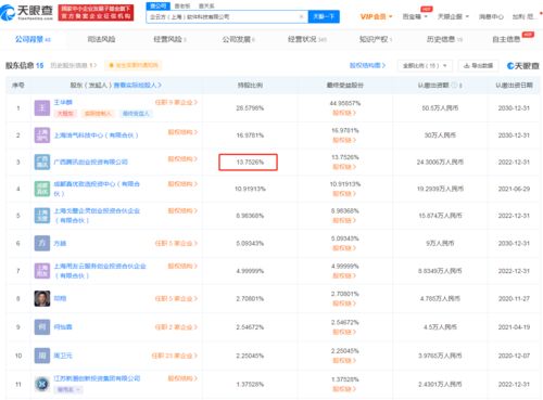騰訊投資企云方，深化企業(yè)服務(wù)布局，持股比例約13.75%