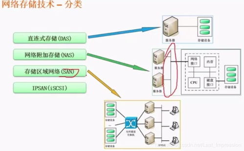 第五章 數據通信與計算機網絡——從理論到實踐，以“千月星跡”博客為例解析計算機及通訊設備租賃