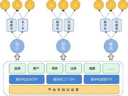 墨點狗 以智能工廠為支點，構建裝配式建筑全周期精益管理生態